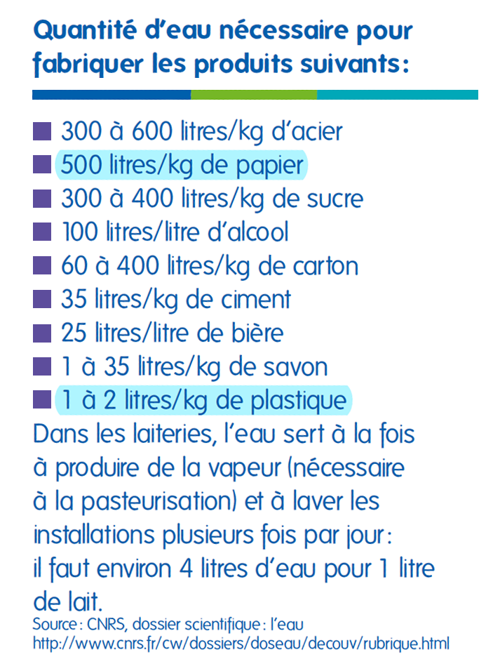 tableau consommation plastique